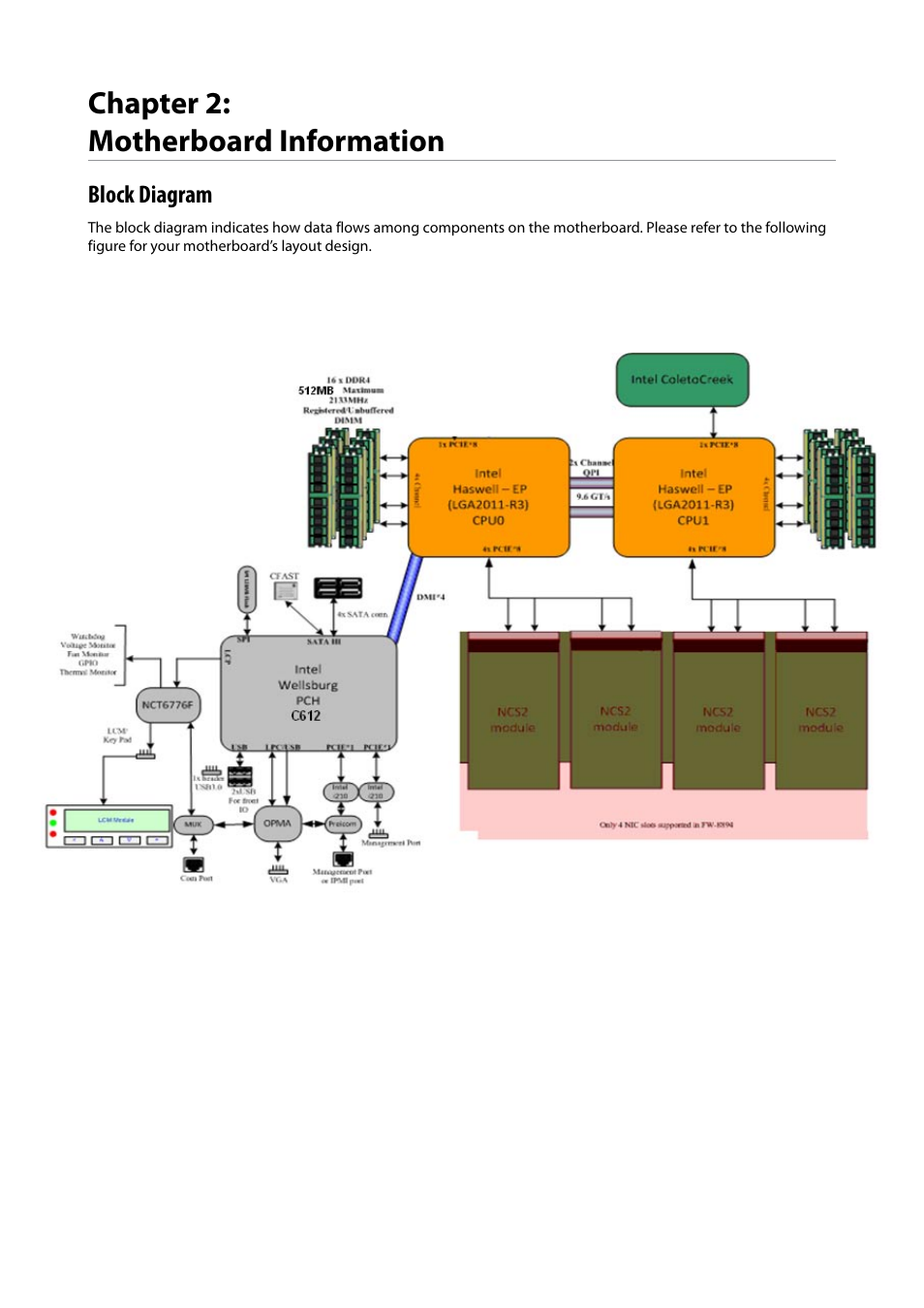Chapter 2: motherboard information | Lanner FW-8894 User Manual | Page 10 / 31