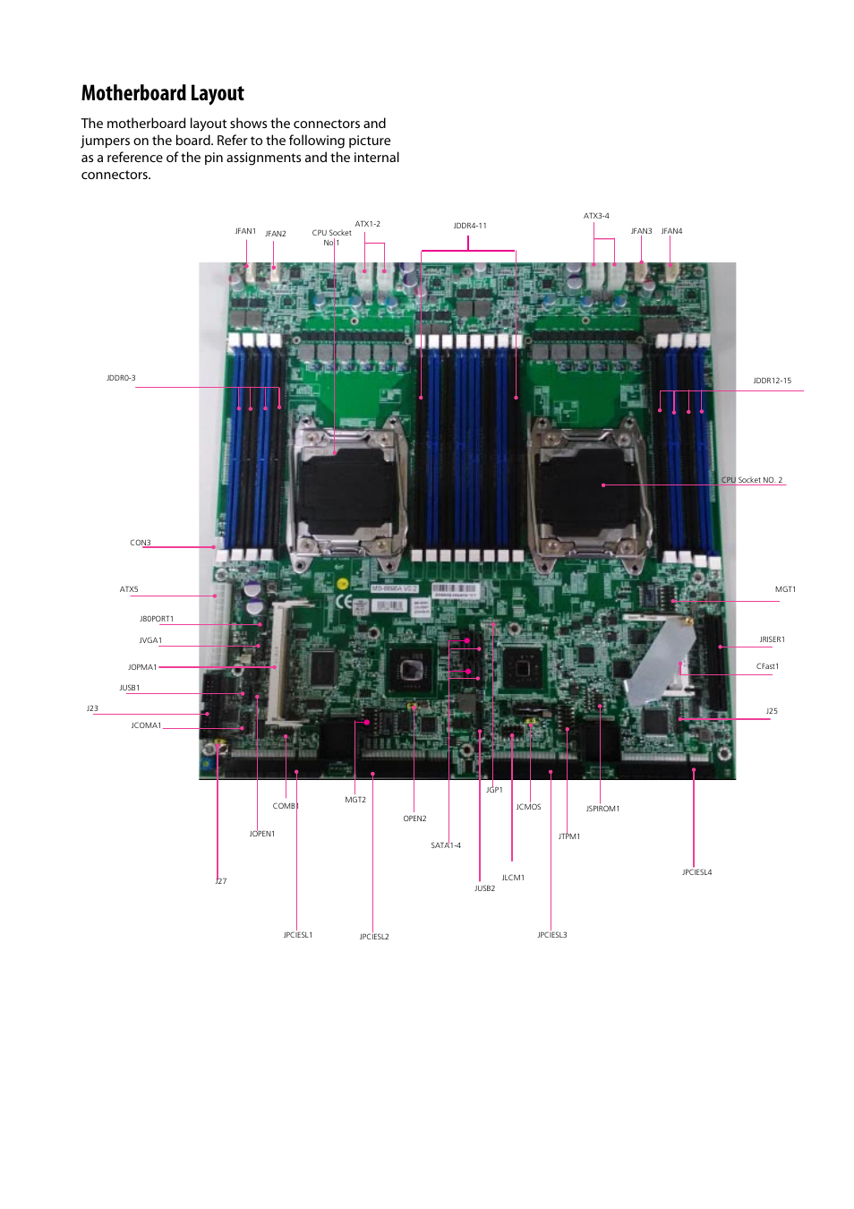 Motherboard layout | Lanner FW-8894 User Manual | Page 11 / 31