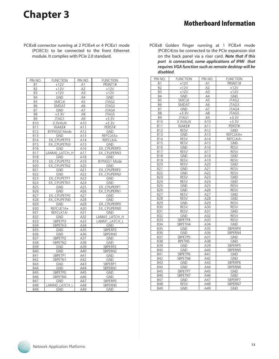 Chapter 3, Motherboard information | Lanner FX-3210 User Manual | Page 18 / 54