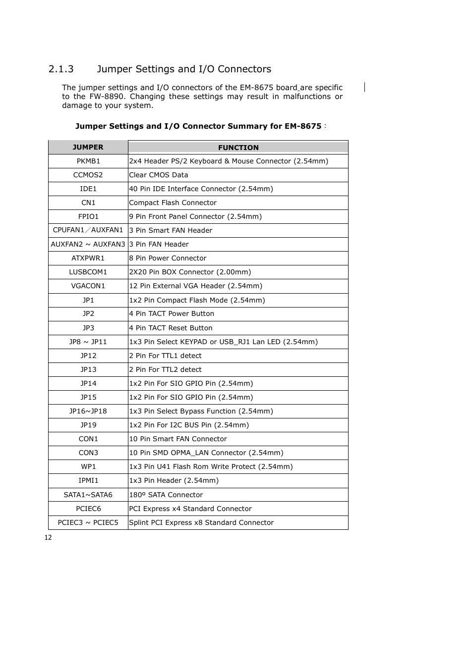 3 jumper settings and i/o connectors | Lanner RS12-38800 User Manual | Page 12 / 64