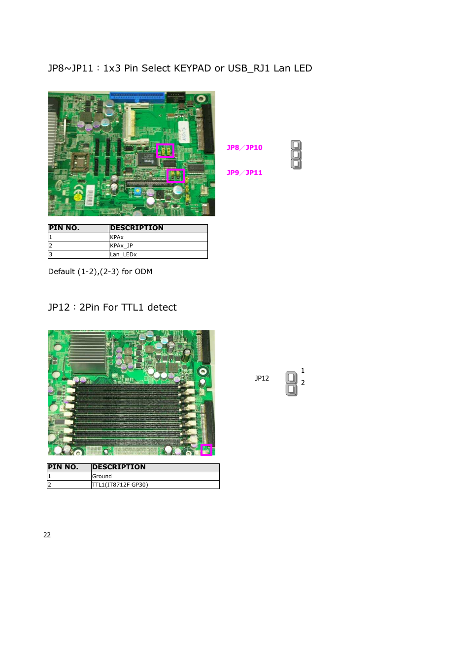 Jp12：2pin for ttl1 detect | Lanner RS12-38800 User Manual | Page 22 / 64