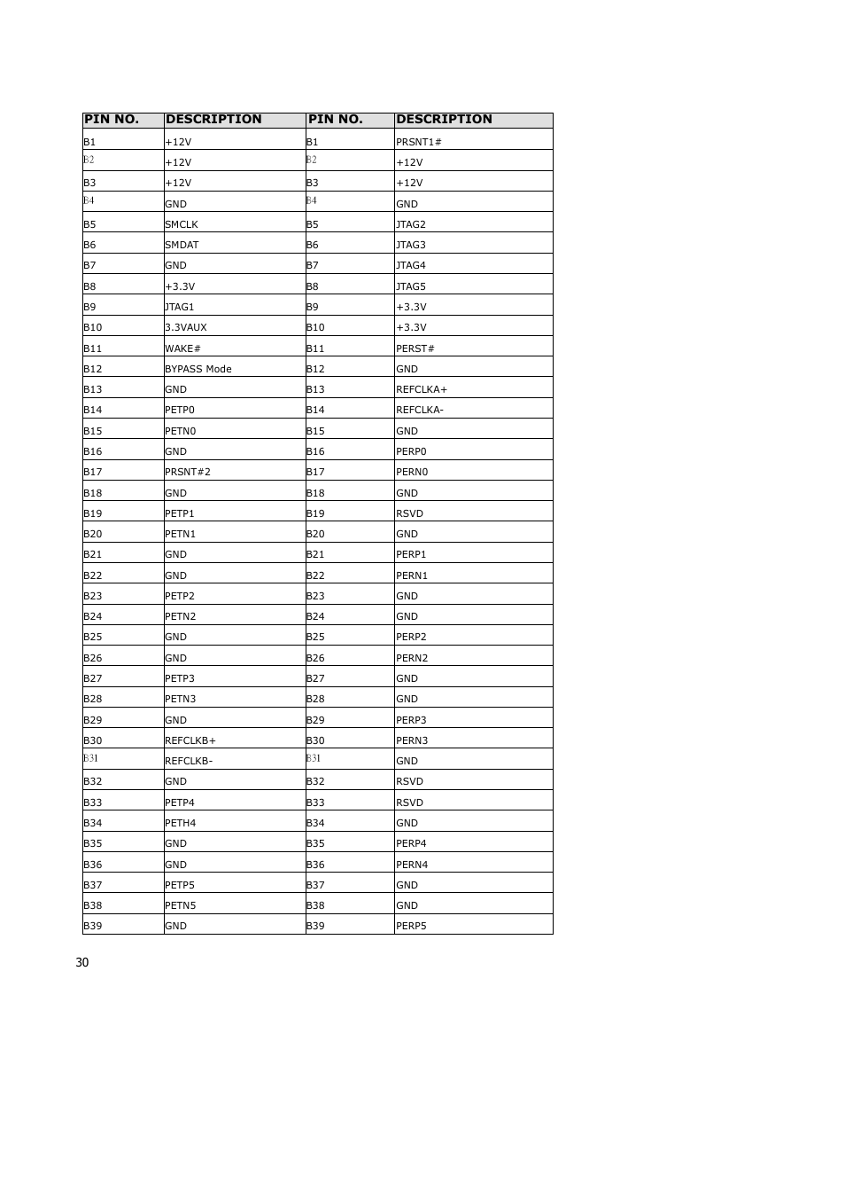 Lanner RS12-38800 User Manual | Page 30 / 64