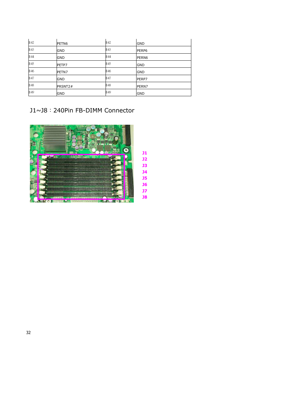 Lanner RS12-38800 User Manual | Page 32 / 64