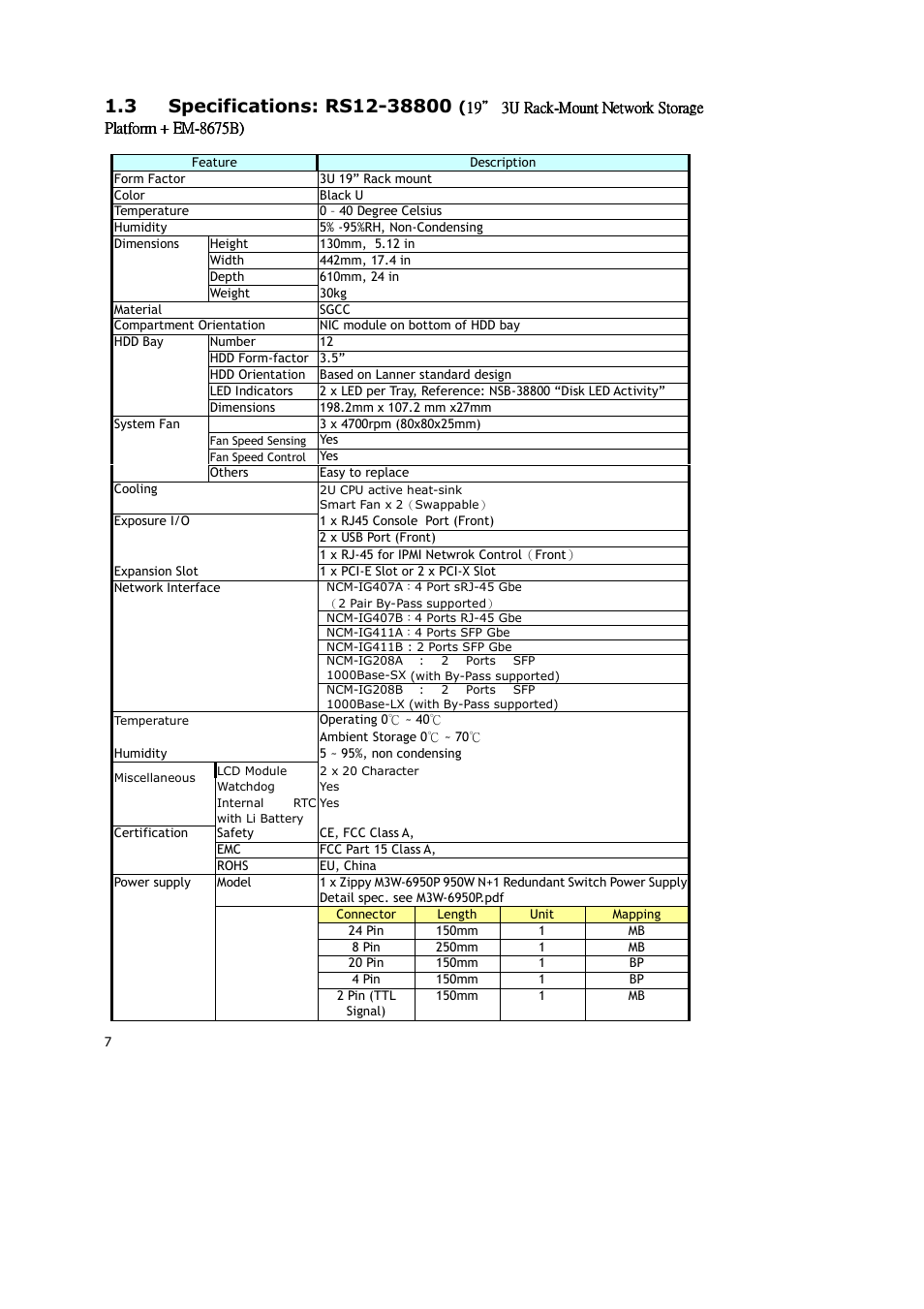 Lanner RS12-38800 User Manual | Page 7 / 64