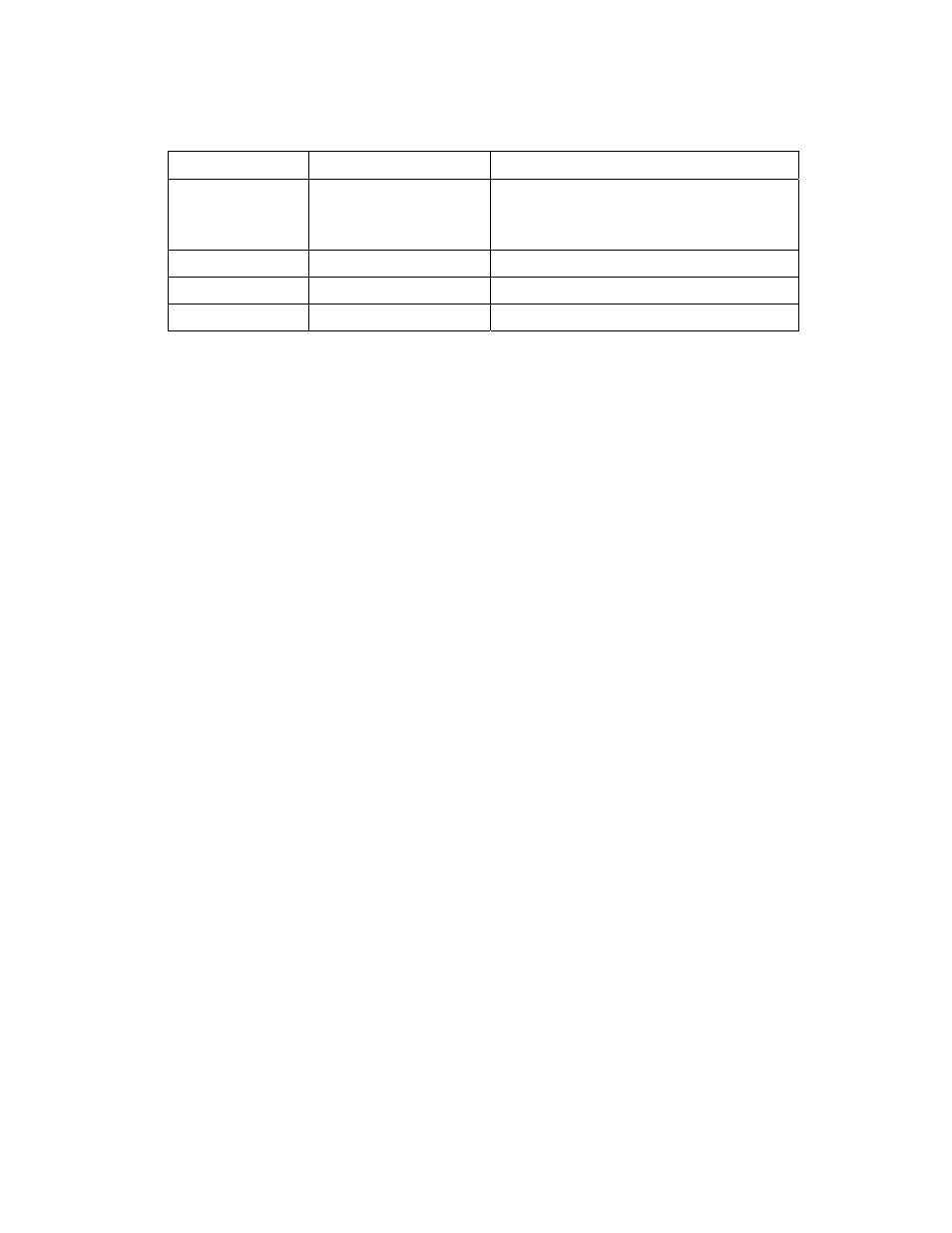 Revision history | Lanner 2U Rack Mount User Manual | Page 2 / 9