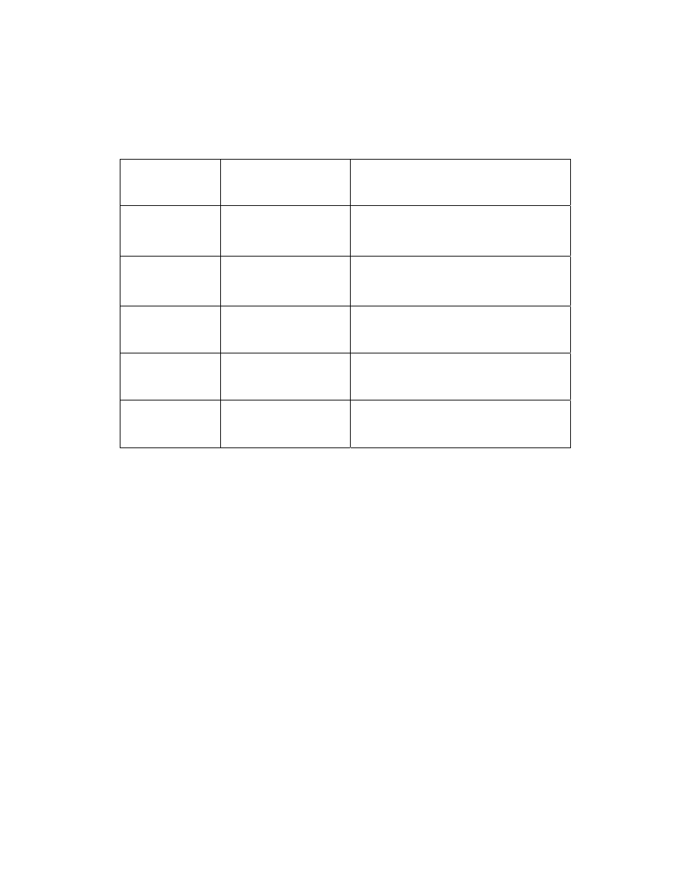Lanner Digital Input/Output User Manual | Page 2 / 28