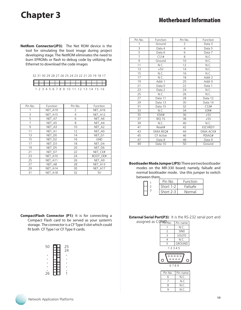 Chapter 3, Motherboard information | Lanner MR-330A User Manual | Page 12 / 16