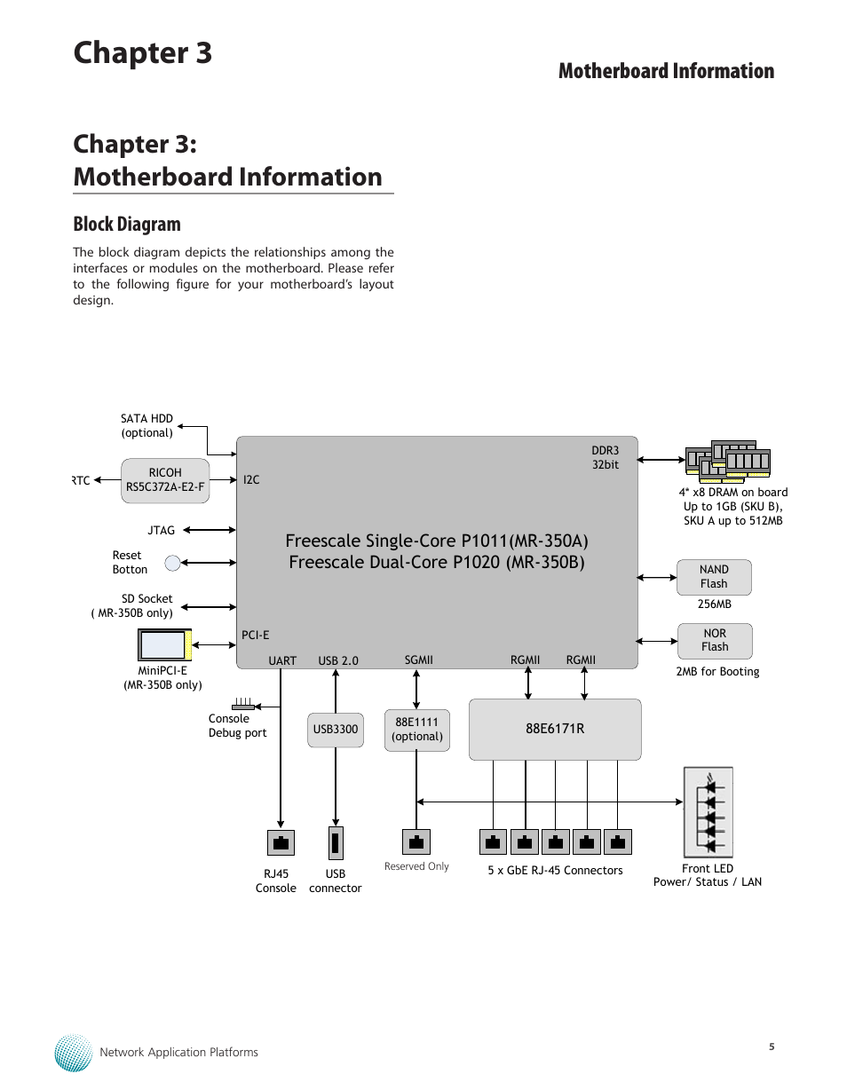 Chapter 3, Chapter 3: motherboard information, Motherboard information | Block diagram | Lanner MR-350 User Manual | Page 7 / 12