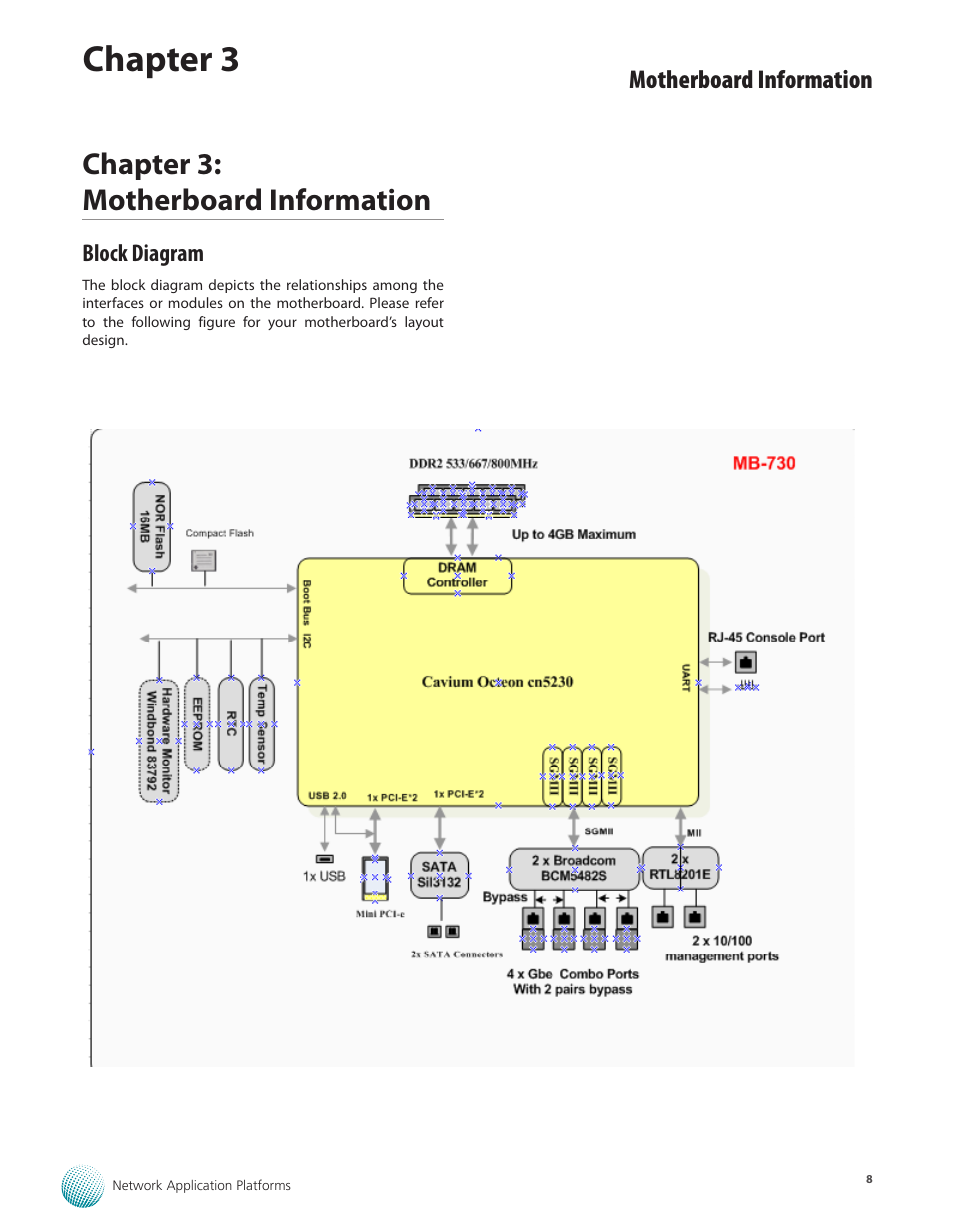 Chapter 3: motherboard information, Block diagram, Chapter 3 | Motherboard information | Lanner MR-730 User Manual | Page 11 / 18