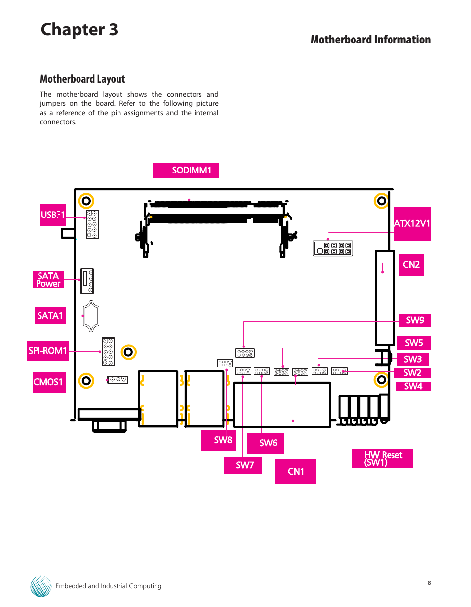 Motherboard layout, Motherboard layout 8, Chapter 3 | Motherboard information | Lanner LEC-3000A User Manual | Page 10 / 27