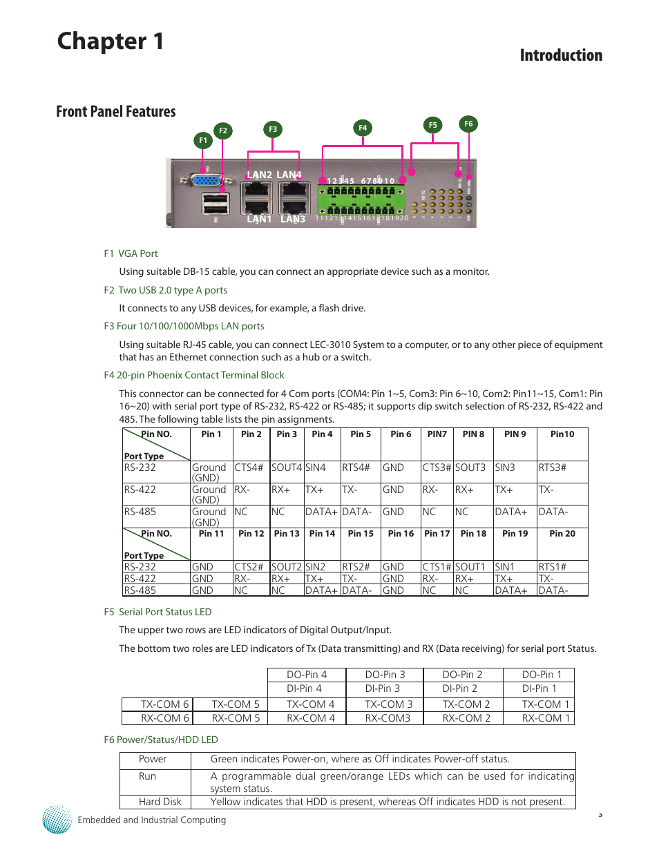 Front panel features, Front panel features 3, Chapter 1 | Introduction | Lanner LEC-3010 User Manual | Page 5 / 43