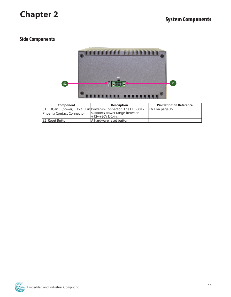 Side components, Chapter 2, System components | Lanner LEC-3012 User Manual | Page 10 / 33