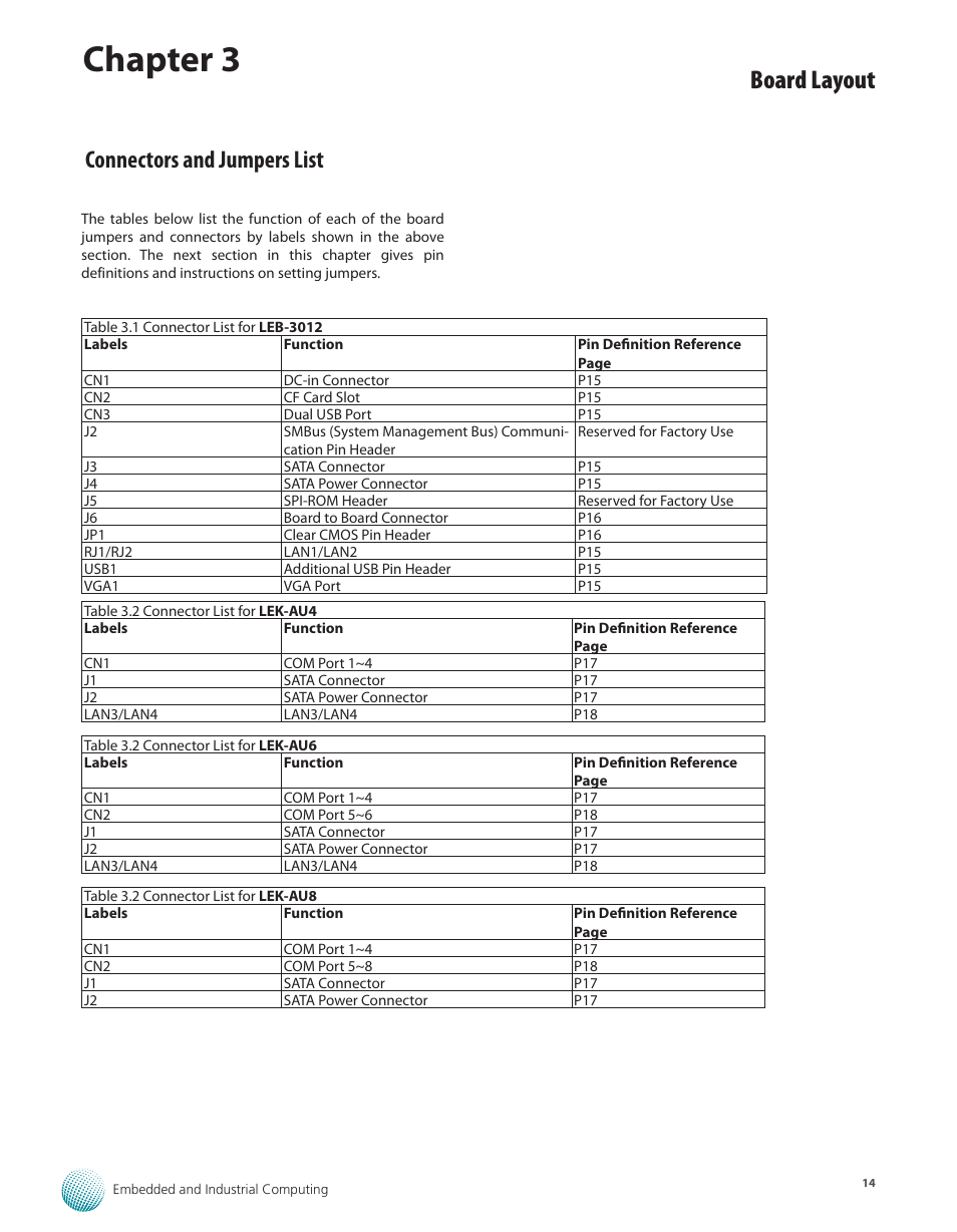 Connectors and jumpers list, Chapter 3, Board layout | Lanner LEC-3012 User Manual | Page 14 / 33