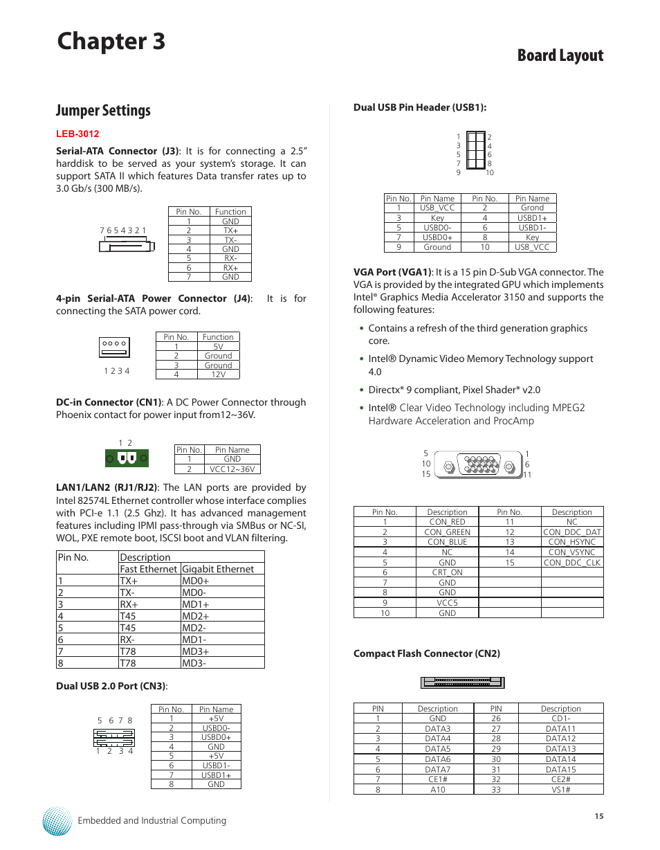 Jumper settings, Chapter 3, Board layout | Lanner LEC-3012 User Manual | Page 15 / 33