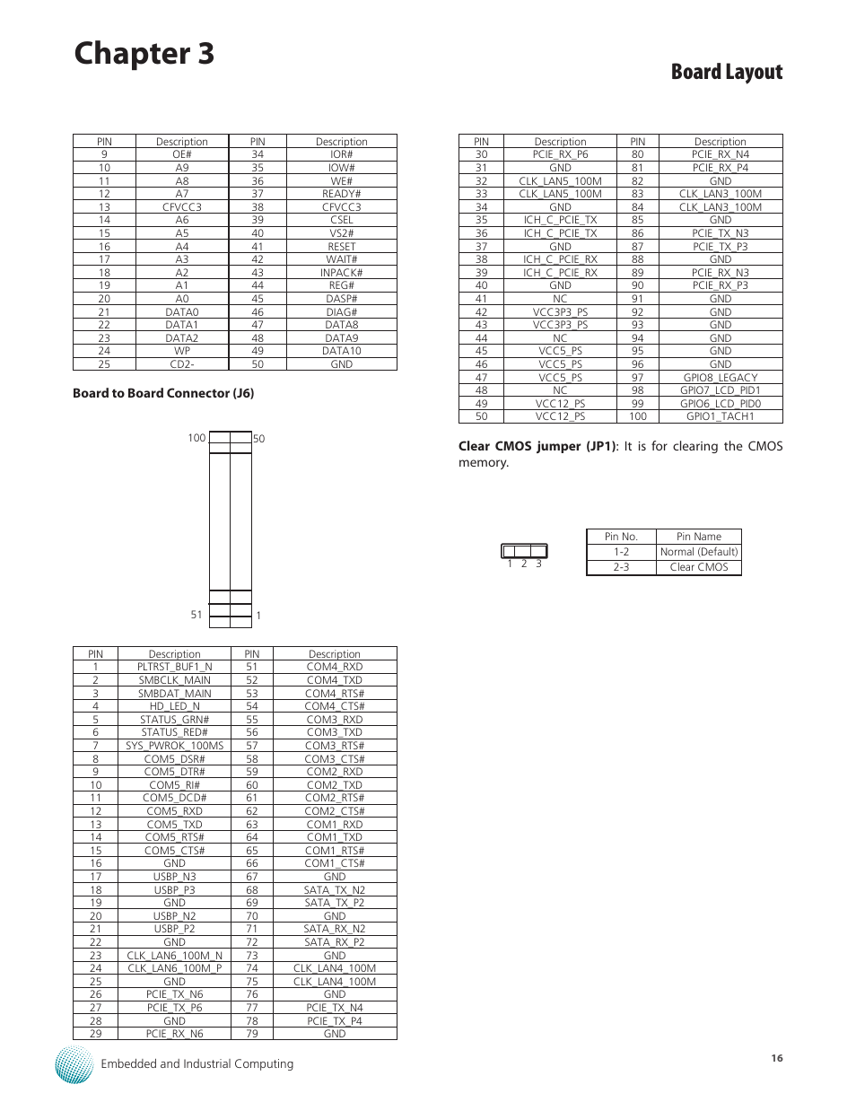 Chapter 3, Board layout | Lanner LEC-3012 User Manual | Page 16 / 33
