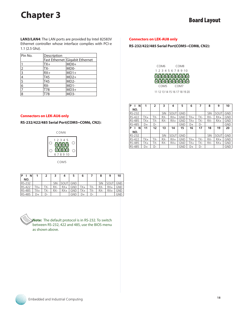 Chapter 3, Board layout | Lanner LEC-3012 User Manual | Page 18 / 33