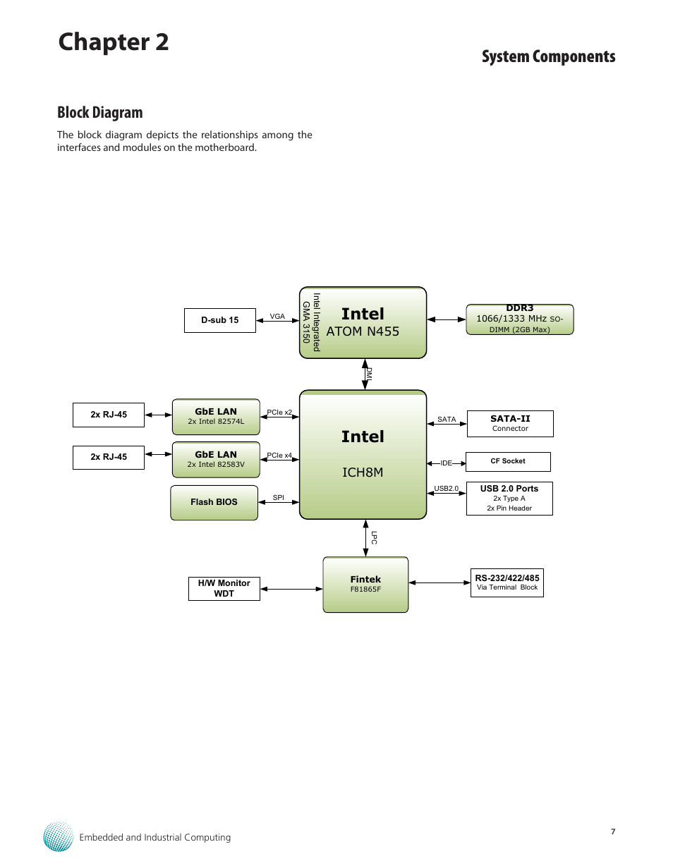 Block diagram, Chapter 2, System components | Intel, Ich8m, Atom n455 | Lanner LEC-3012 User Manual | Page 7 / 33