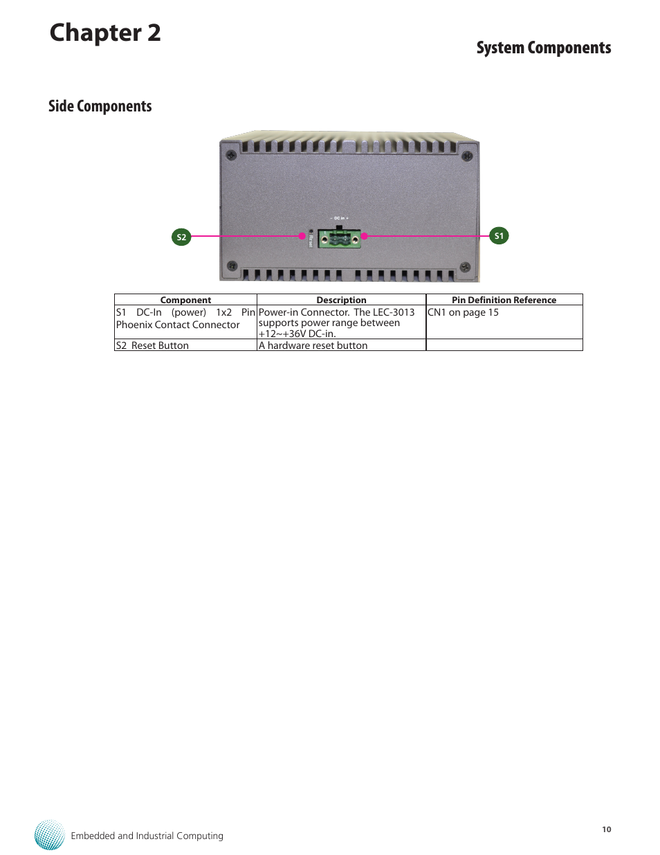 Chapter 2, System components, Side components | Lanner LEC-3013 User Manual | Page 10 / 26