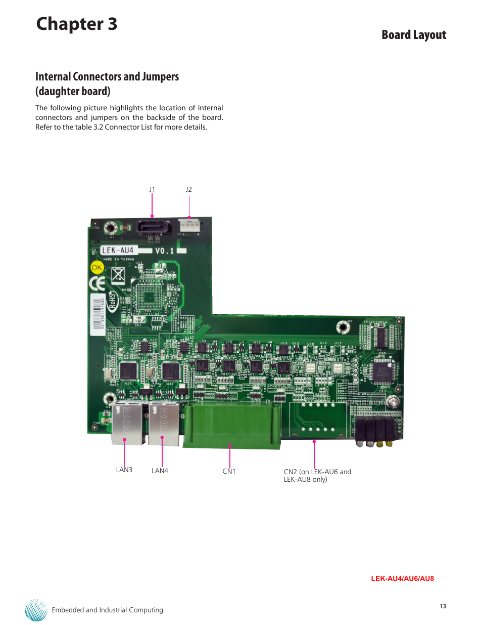 Chapter 3, Board layout, Internal connectors and jumpers (daughter board) | Lanner LEC-3013 User Manual | Page 13 / 26