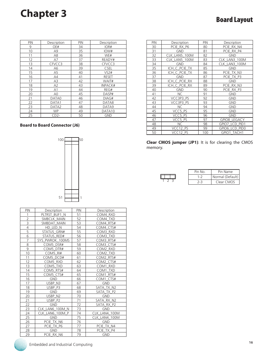 Chapter 3, Board layout | Lanner LEC-3013 User Manual | Page 16 / 26