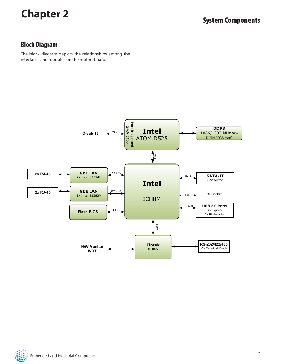 Chapter 2, System components, Block diagram | Intel, Ich8m, Atom d525 | Lanner LEC-3013 User Manual | Page 7 / 26