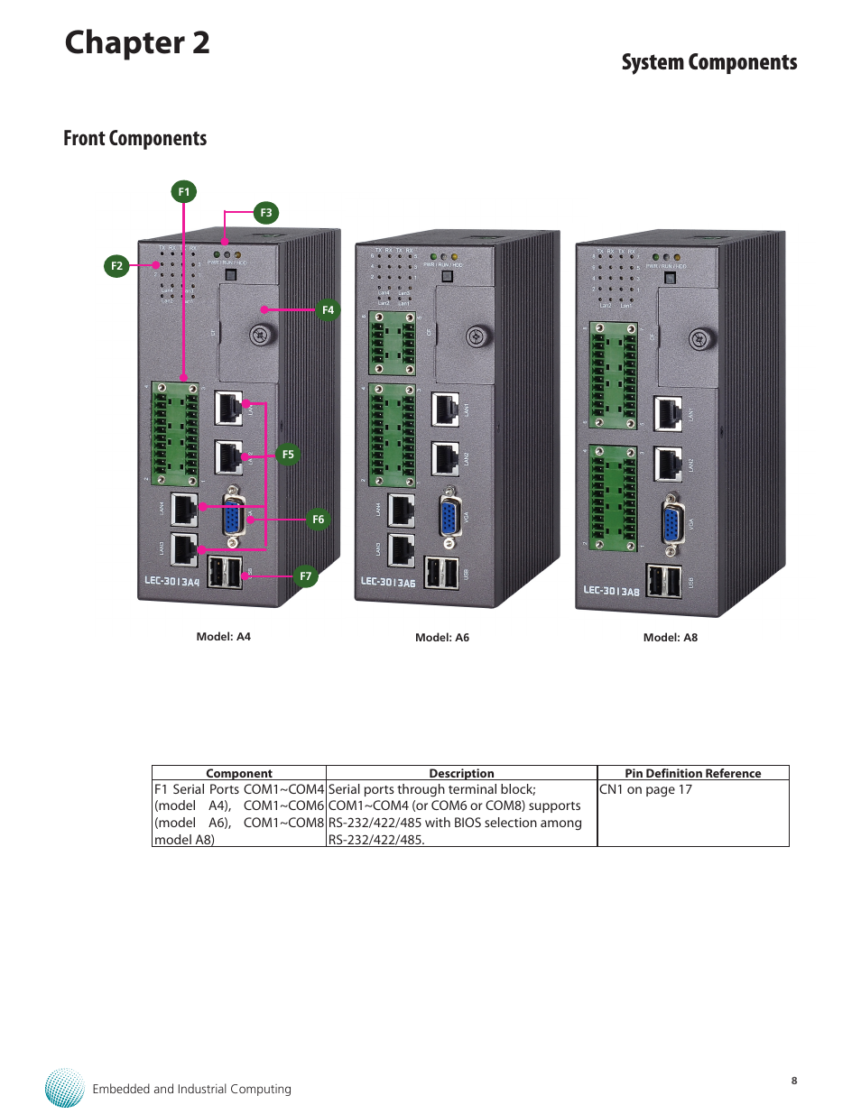 Chapter 2, System components, Front components | Lanner LEC-3013 User Manual | Page 8 / 26