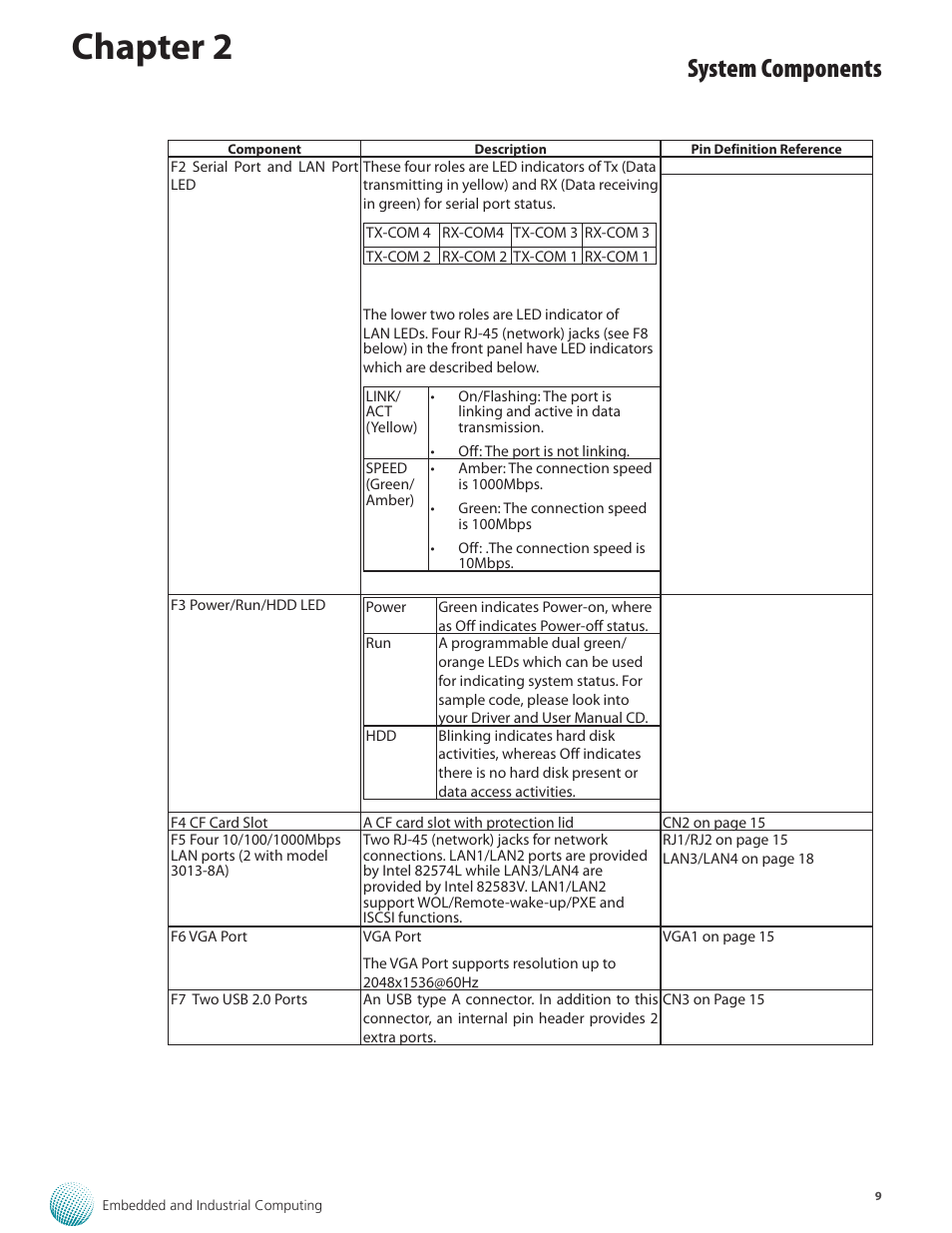 Chapter 2, System components | Lanner LEC-3013 User Manual | Page 9 / 26