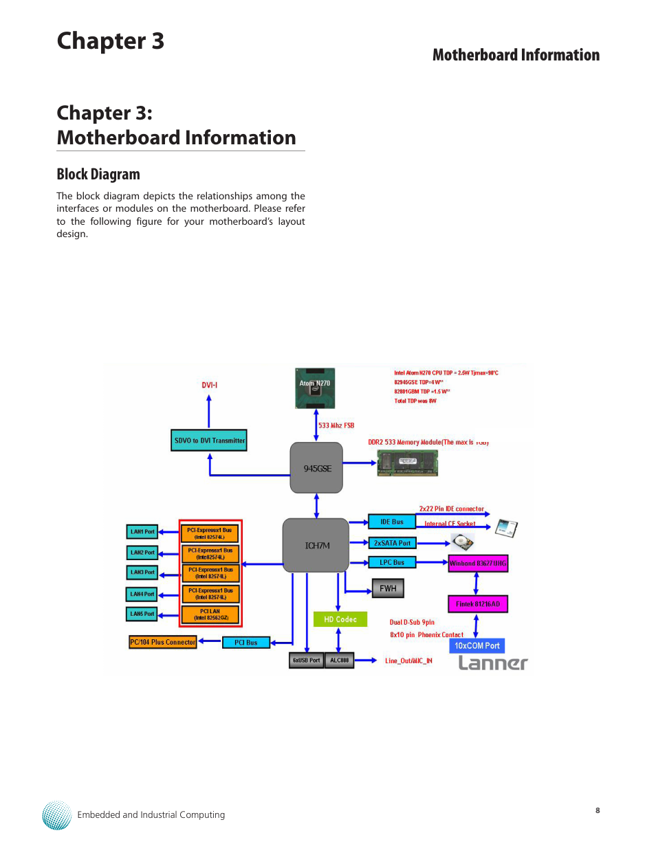 Chapter 3: motherboard information, Block diagram, Block diagram 8 | Chapter 3, Motherboard information | Lanner LEC-3100 User Manual | Page 10 / 17