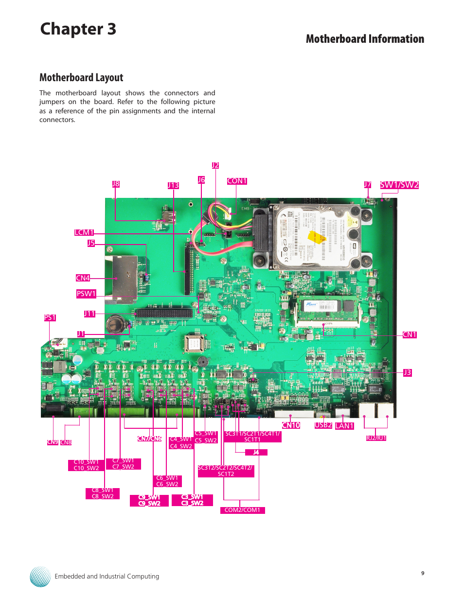 Motherboard layout, Motherboard layout 9, Chapter 3 | Motherboard information | Lanner LEC-3100 User Manual | Page 11 / 17