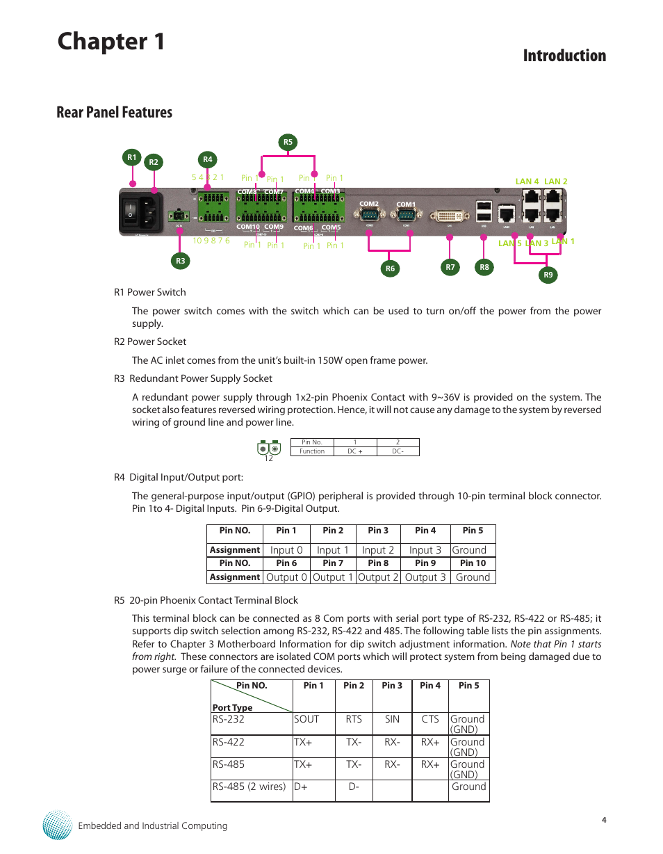 Rear panel features, Rear panel features 4, Chapter 1 | Introduction | Lanner LEC-3100 User Manual | Page 6 / 17