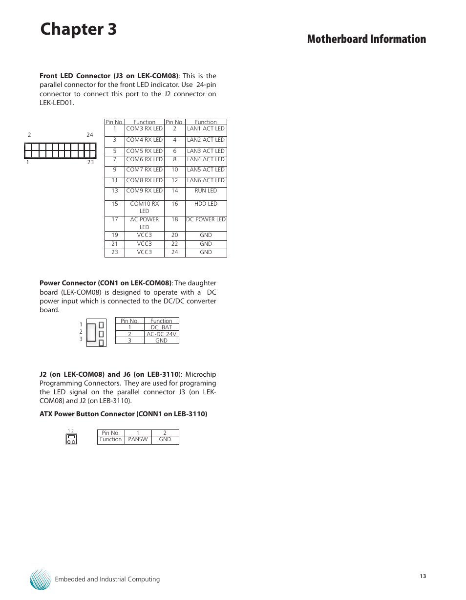 Chapter 3, Motherboard information | Lanner LEC-3110 User Manual | Page 15 / 26