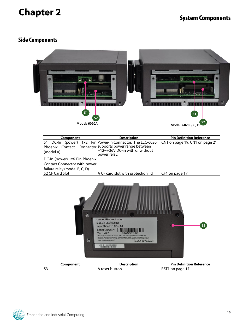 Chapter 2, System components, Side components | Lanner LEC-6020 User Manual | Page 10 / 25