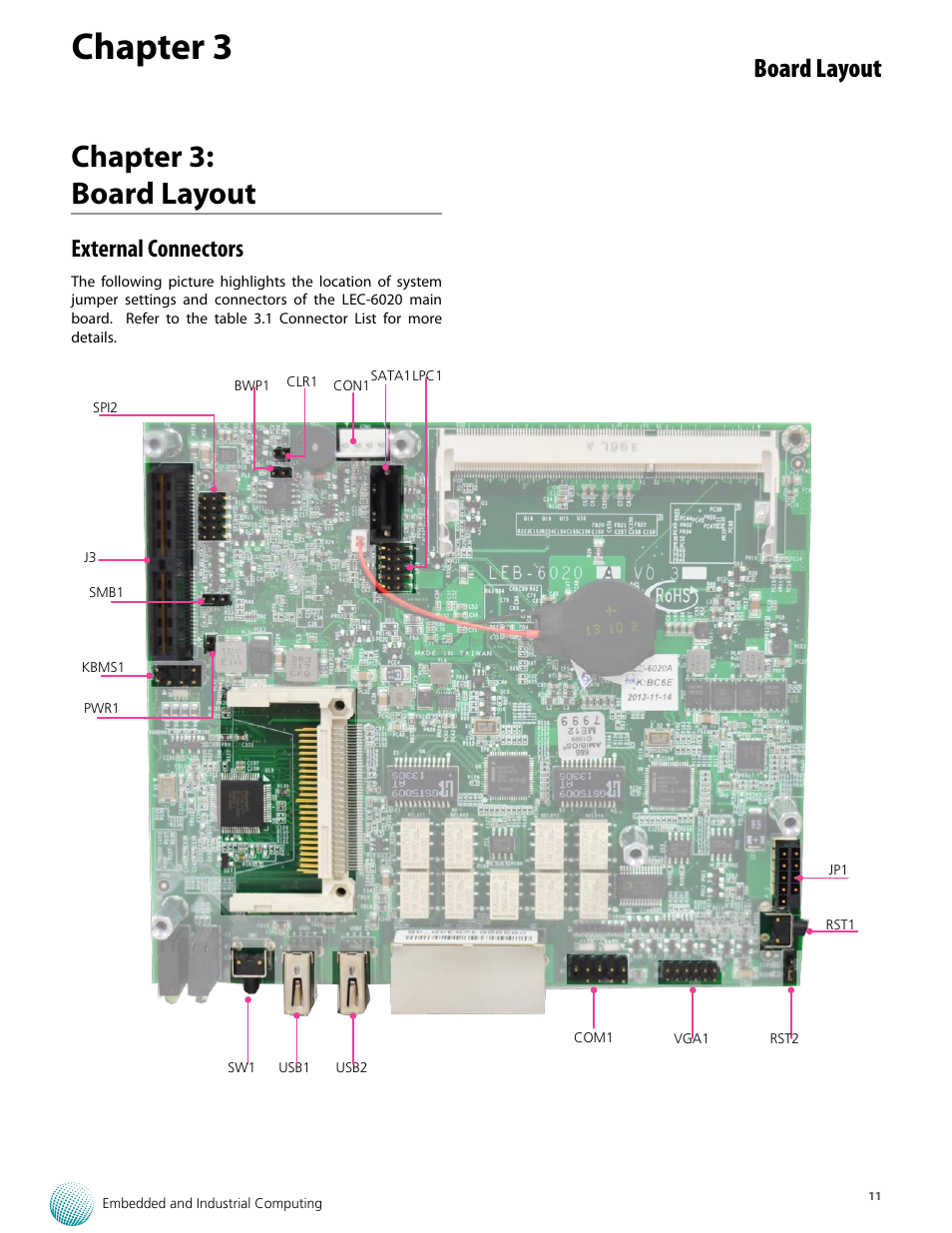 Chapter 3, Chapter 3: board layout, Board layout | External connectors | Lanner LEC-6020 User Manual | Page 11 / 25