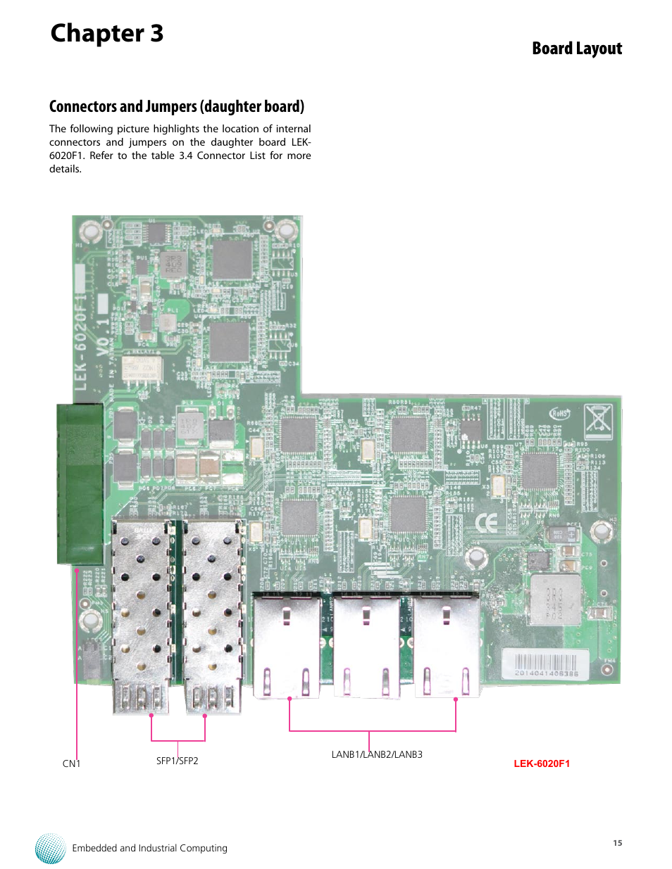 Chapter 3, Board layout, Connectors and jumpers (daughter board) | Lanner LEC-6020 User Manual | Page 15 / 25