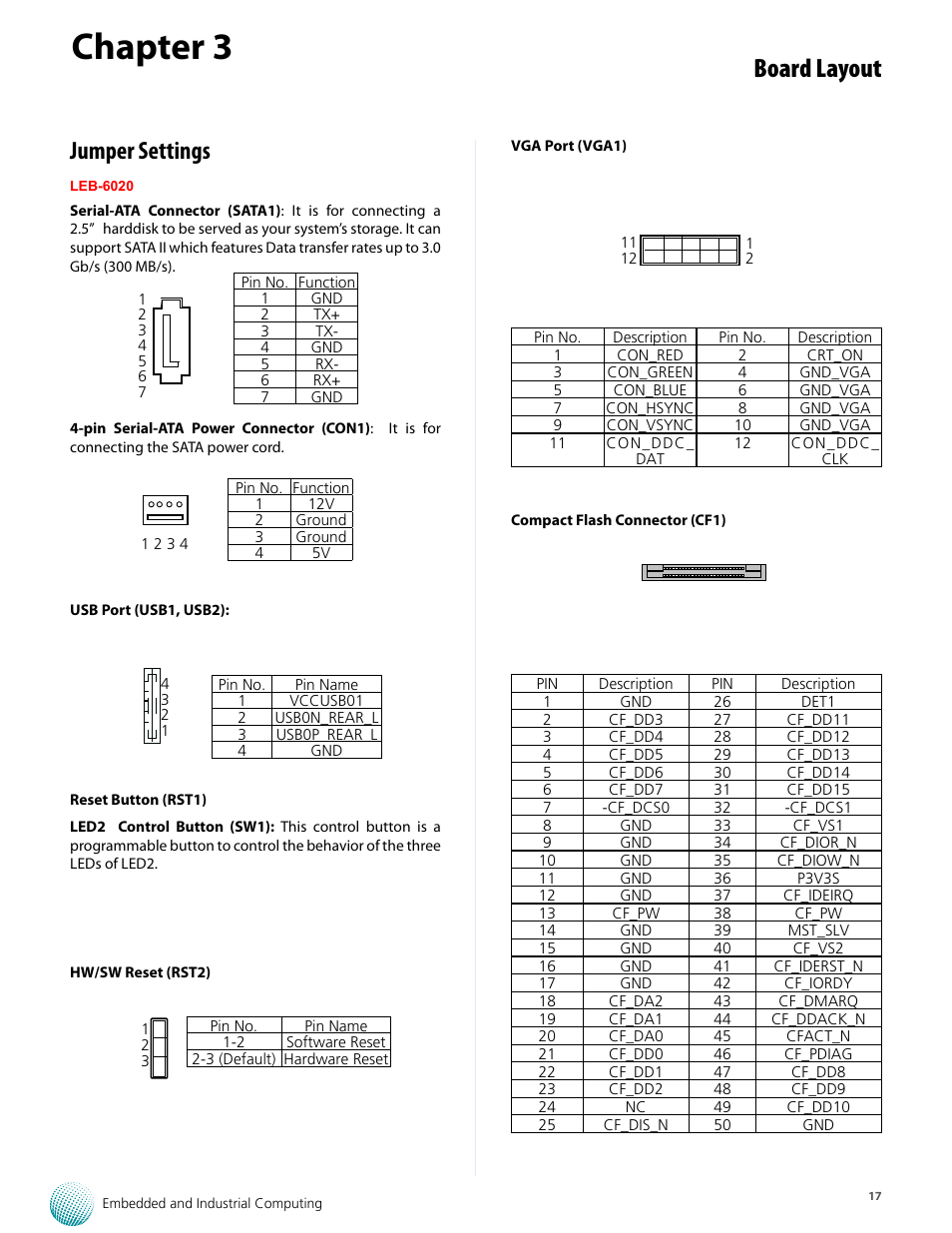 Chapter 3, Board layout, Jumper settings | Lanner LEC-6020 User Manual | Page 17 / 25