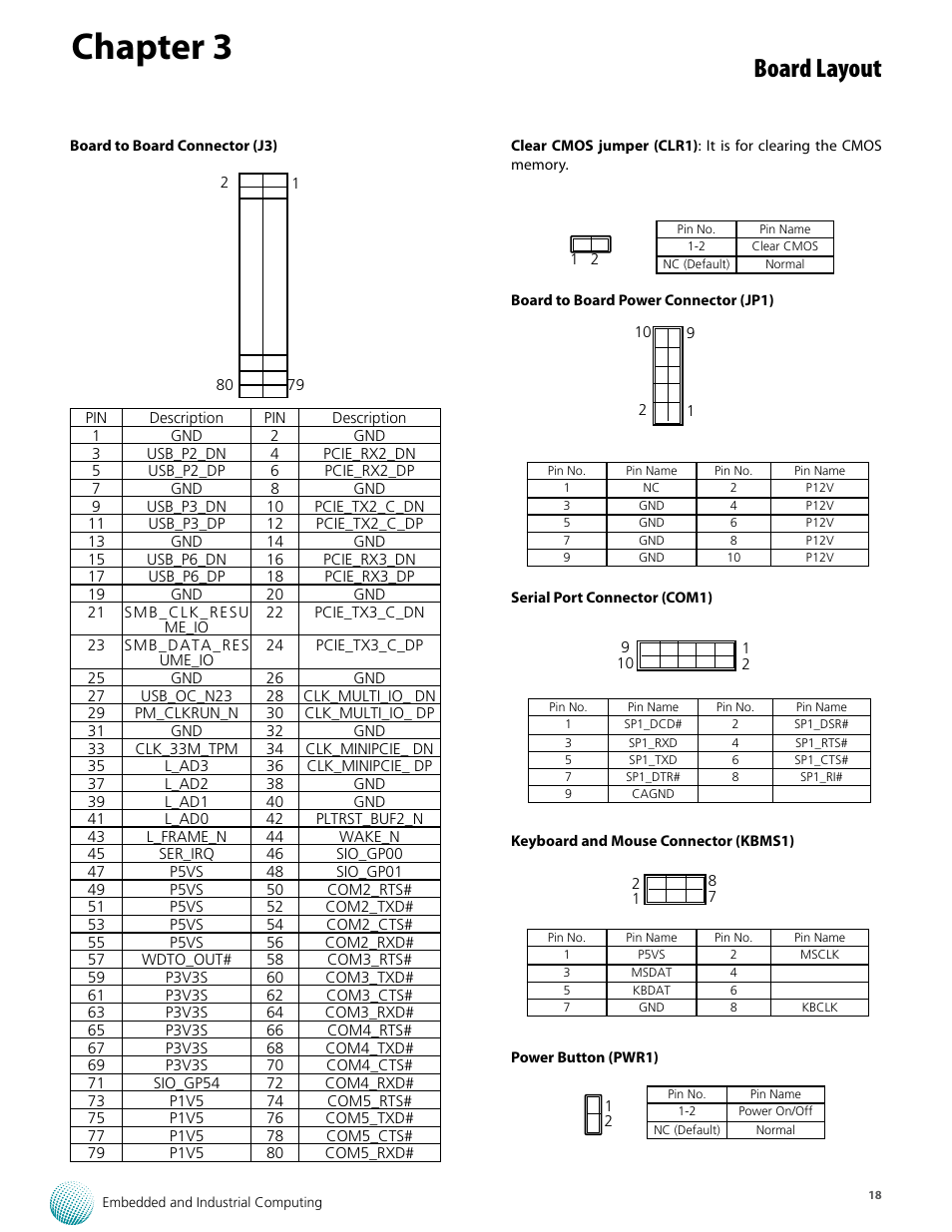 Chapter 3, Board layout | Lanner LEC-6020 User Manual | Page 18 / 25