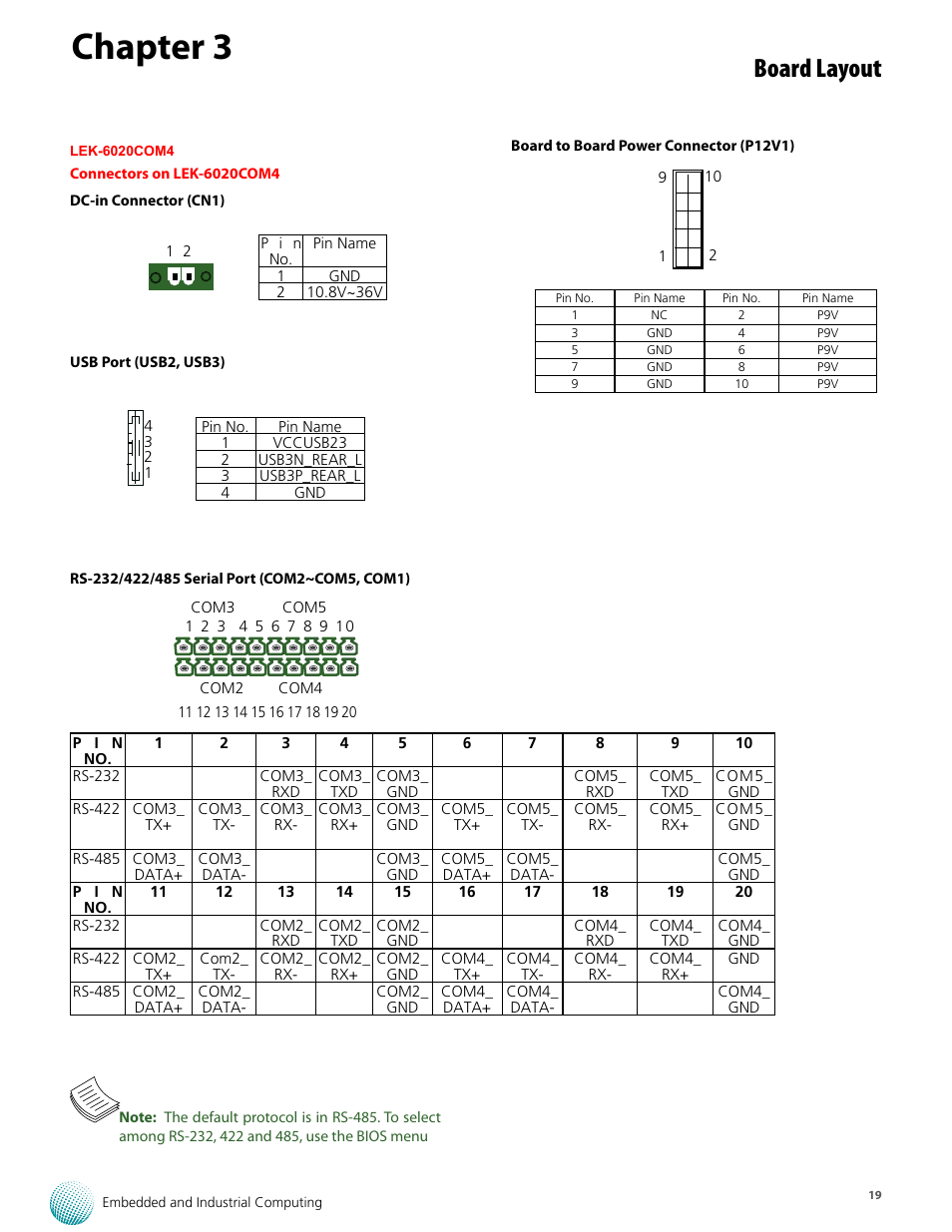 Chapter 3, Board layout | Lanner LEC-6020 User Manual | Page 19 / 25