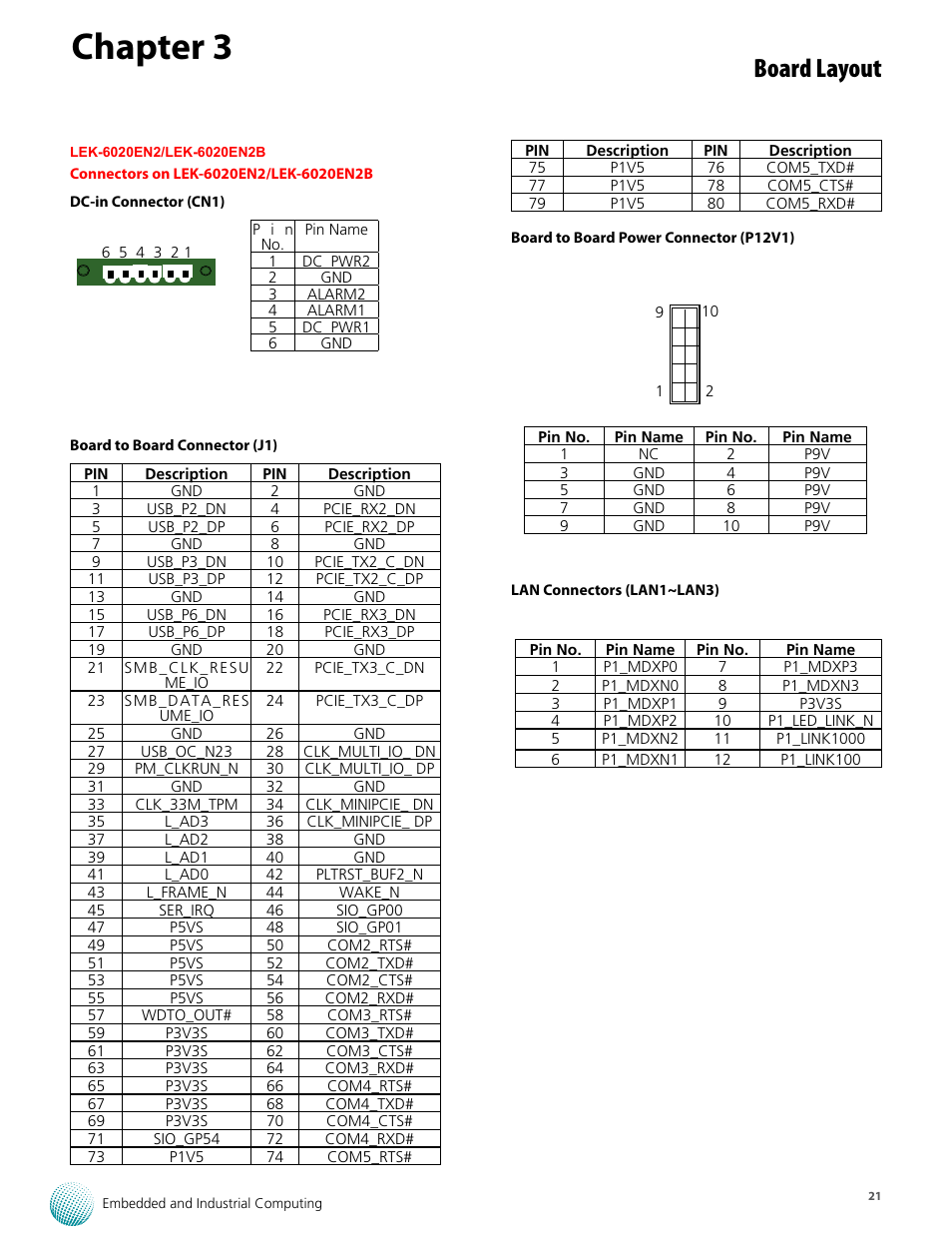 Chapter 3, Board layout | Lanner LEC-6020 User Manual | Page 21 / 25