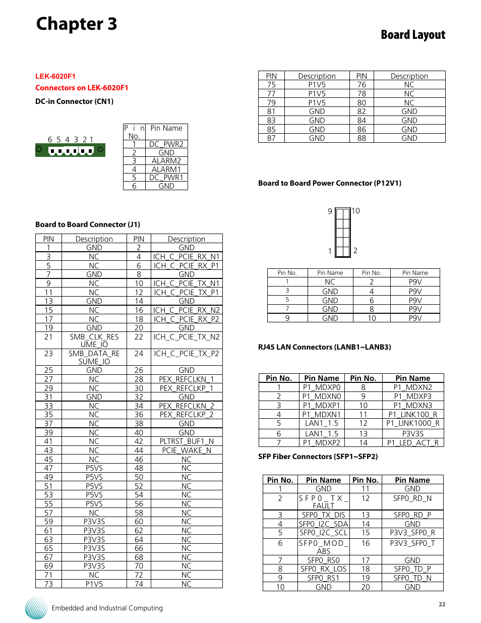 Chapter 3, Board layout | Lanner LEC-6020 User Manual | Page 22 / 25