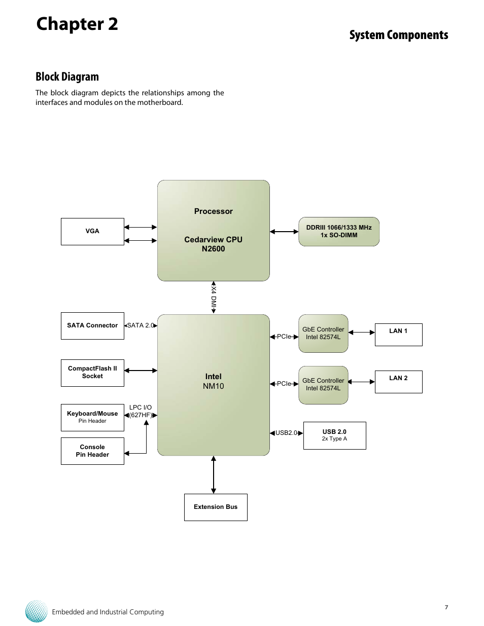 Chapter 2, System components, Block diagram | Lanner LEC-6020 User Manual | Page 7 / 25