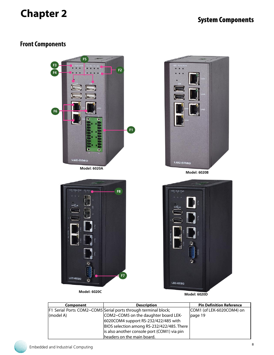 Chapter 2, System components, Front components | Lanner LEC-6020 User Manual | Page 8 / 25