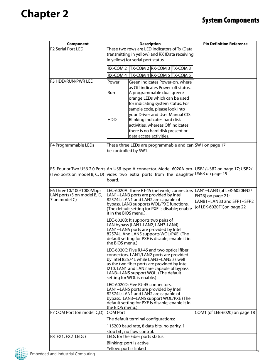 Chapter 2, System components | Lanner LEC-6020 User Manual | Page 9 / 25