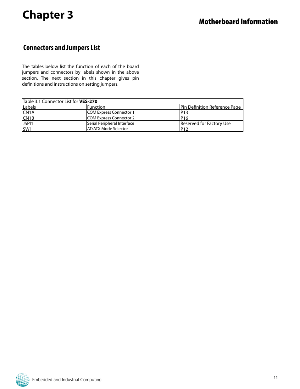 Chapter 3, Motherboard information, Connectors and jumpers list | Lanner VES-270 User Manual | Page 11 / 19