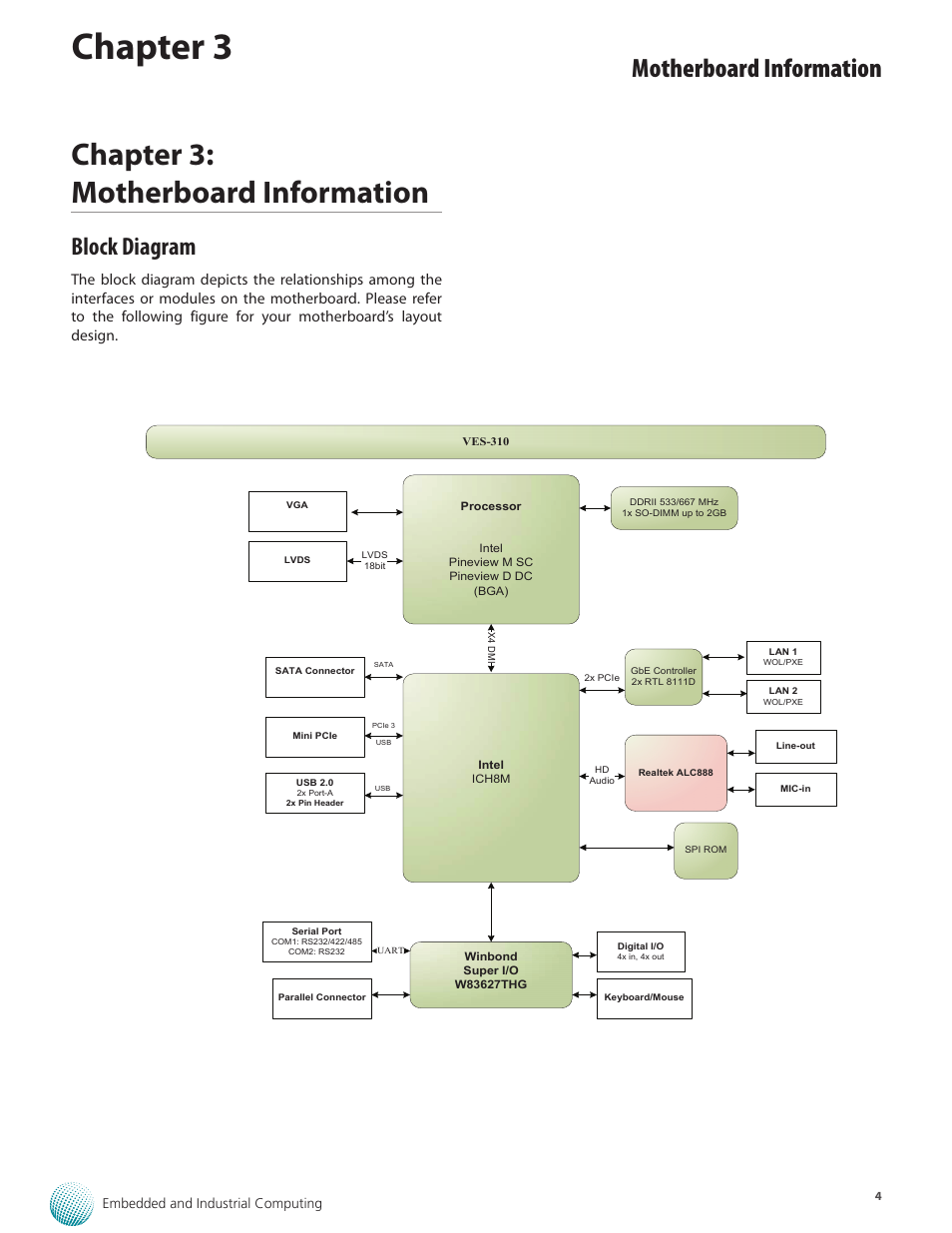 Chapter 3, Chapter 3: motherboard information, Motherboard information | Block diagram | Lanner VES-310 User Manual | Page 6 / 15