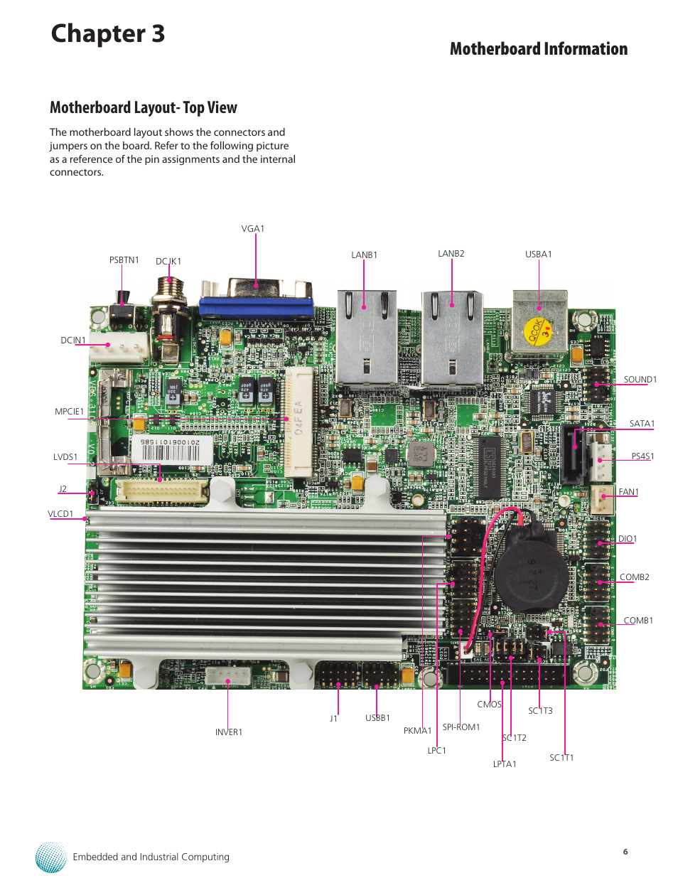 Chapter 3, Motherboard information, Motherboard layout- top view | Lanner VES-310 User Manual | Page 8 / 15