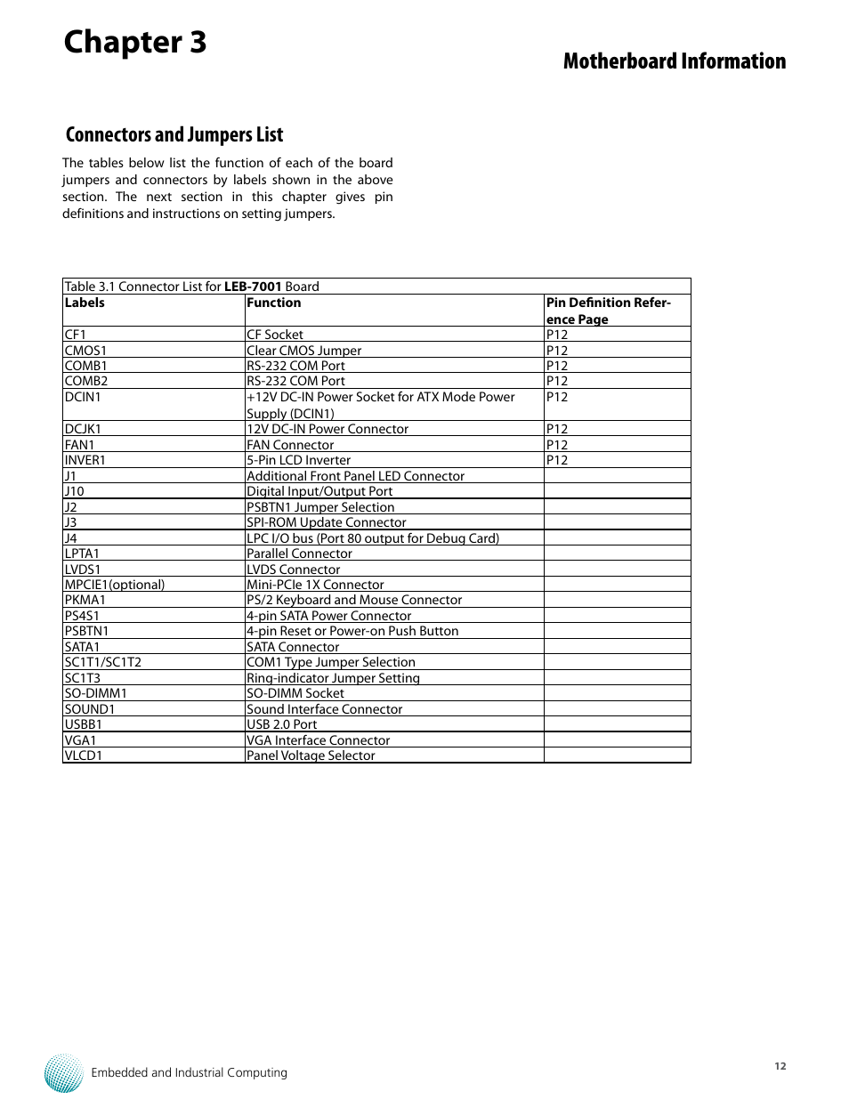 Chapter 3, Motherboard information, Connectors and jumpers list | Lanner VES-310 V2 User Manual | Page 12 / 20