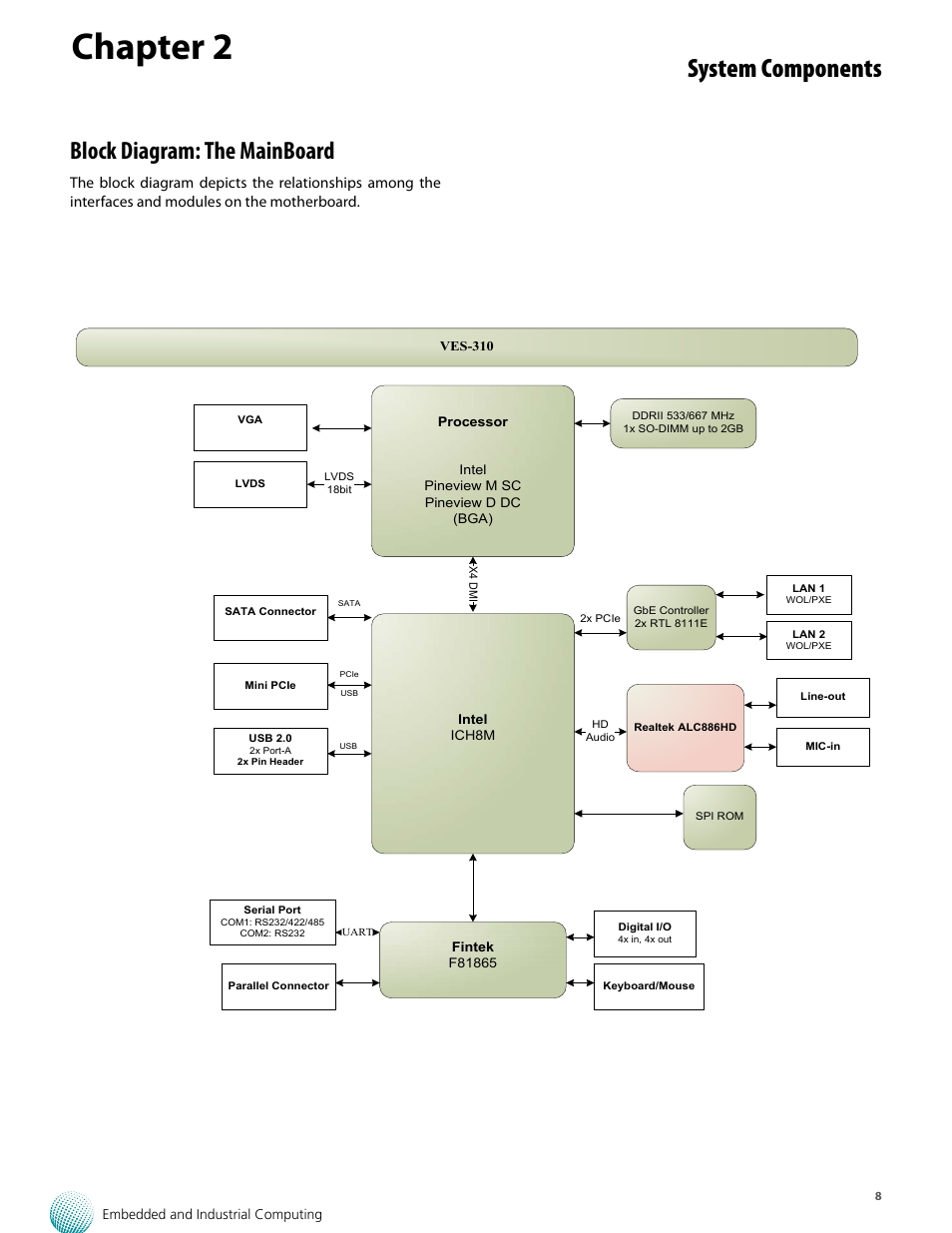 Chapter 2, System components, Block diagram: the mainboard | Lanner VES-310 V2 User Manual | Page 8 / 20