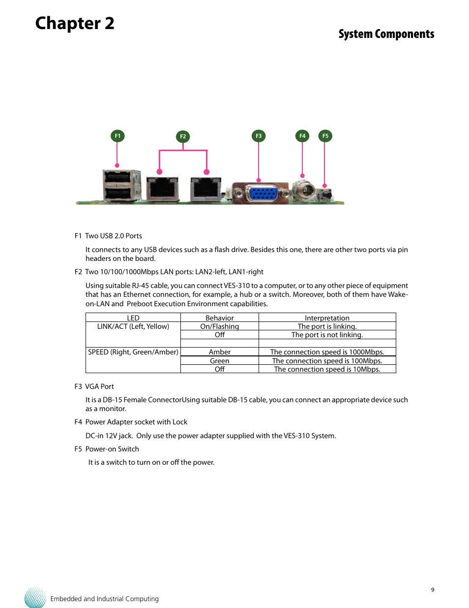 Chapter 2, System components | Lanner VES-310 V2 User Manual | Page 9 / 20