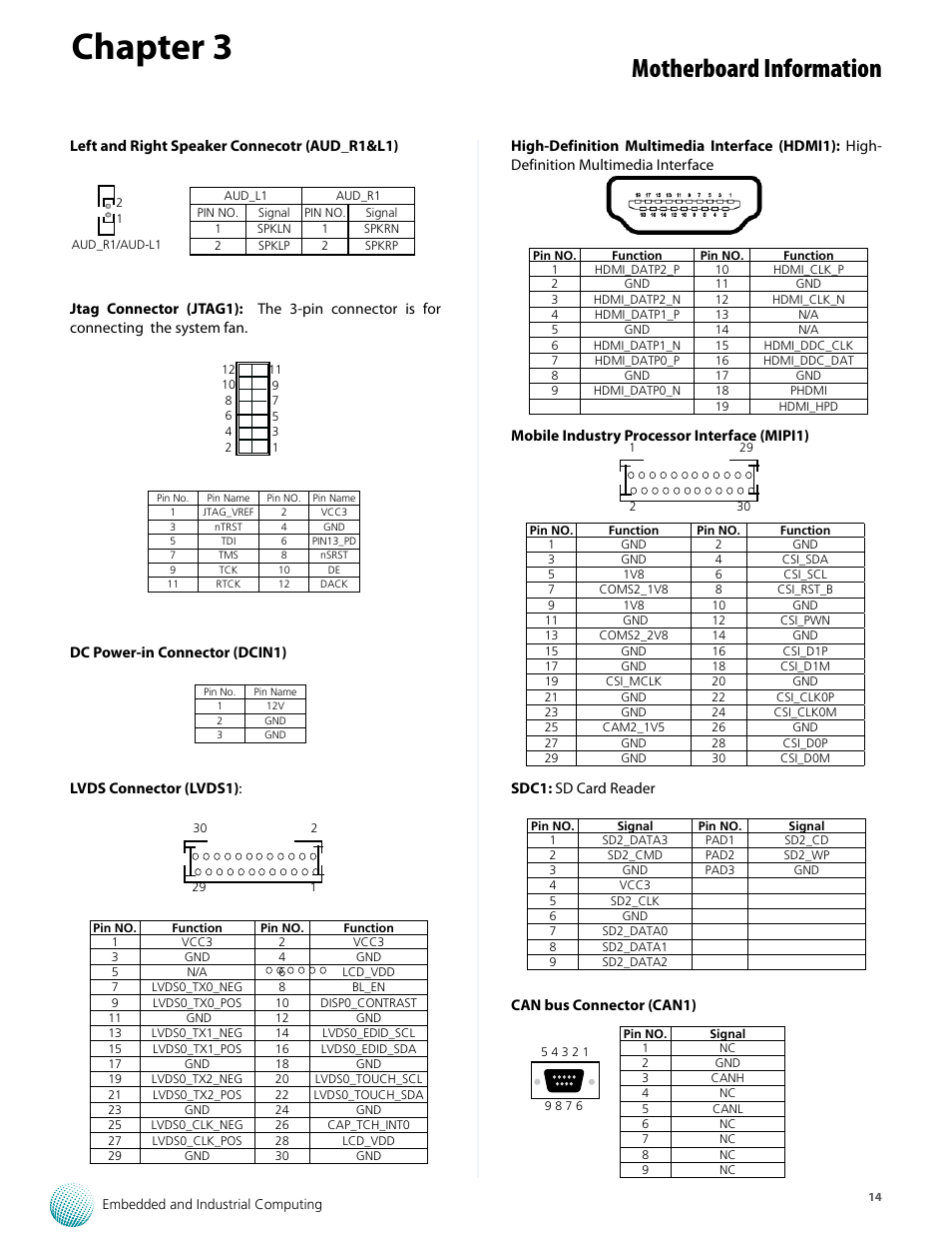 Chapter 3, Motherboard information | Lanner VES-500 User Manual | Page 14 / 21