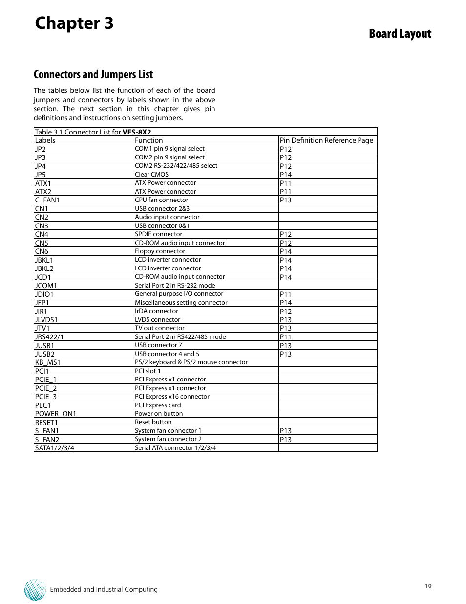 Chapter 3, Board layout, Connectors and jumpers list | Lanner VES-8X2 User Manual | Page 10 / 16